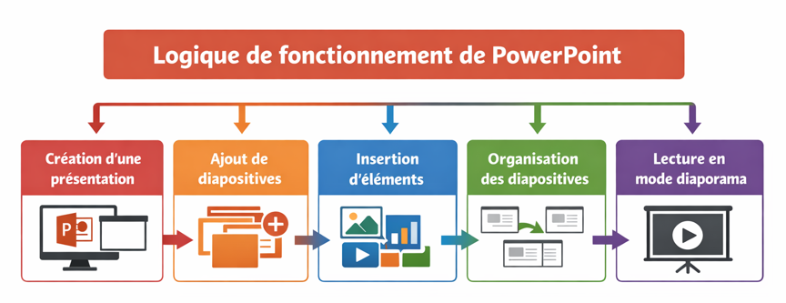 Logique_fonctionnement
