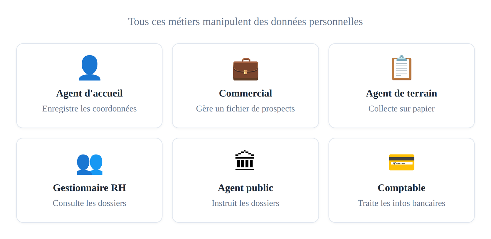 Profil metiers